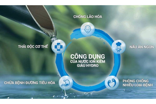 Máy lọc nước tinh khiết có tốt không?